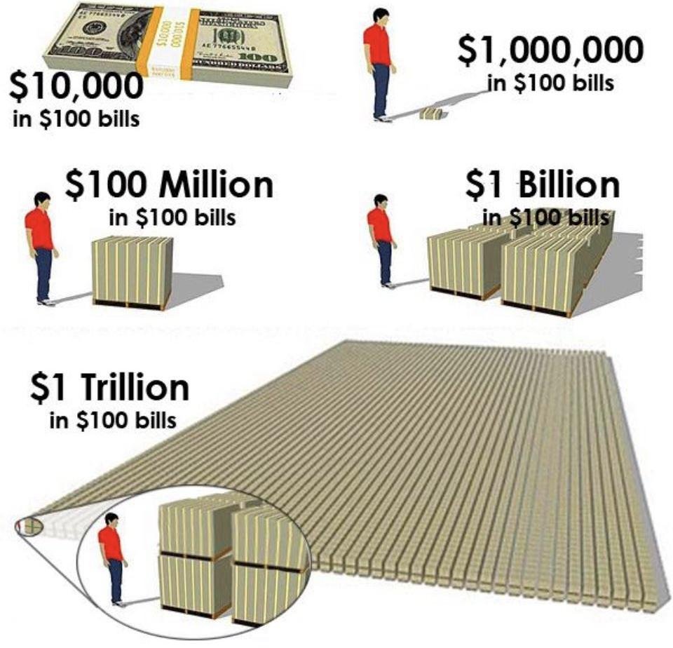 Illustration de ce que rpésentent les différentes sommes en tas de billets de 100 dollars.
